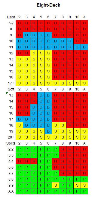 number of decks in blackjack